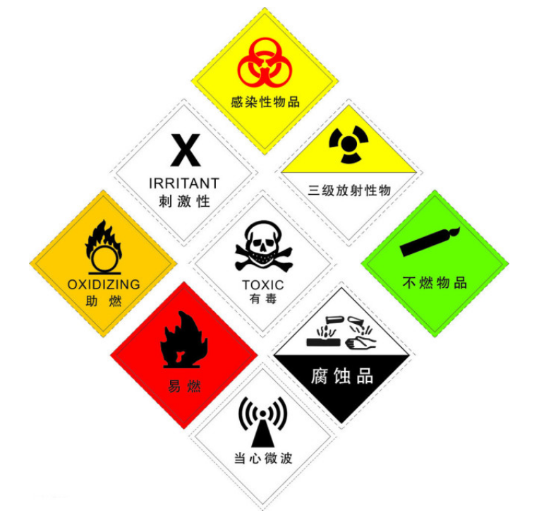 危險化學品那些問題