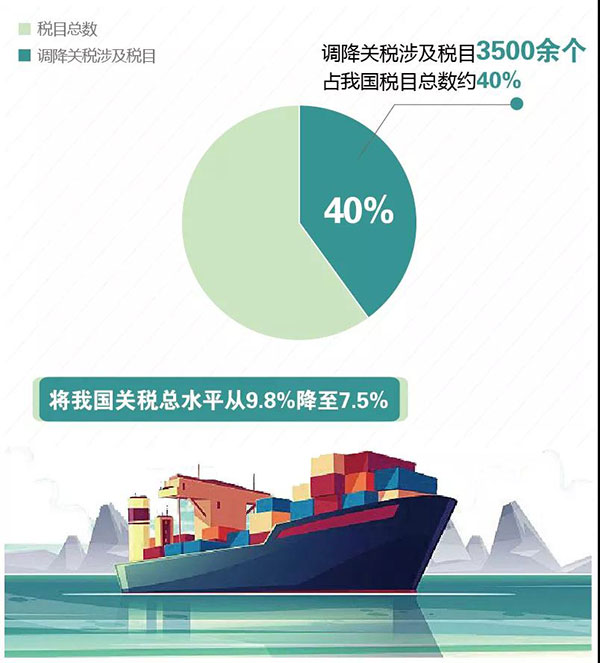 從稅收政策調整看海關稅政調研