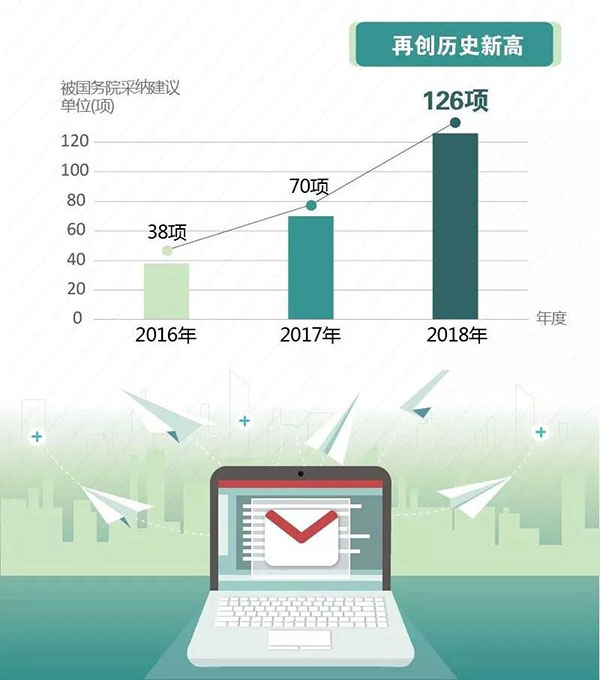 從稅收政策調整看海關稅政調研