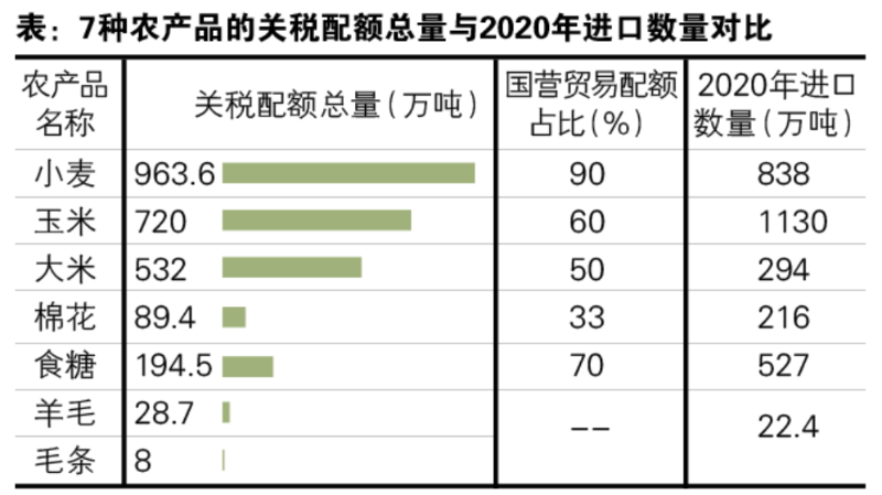 專業清關公司,清關代理,農產品進口清關