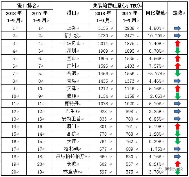 港口