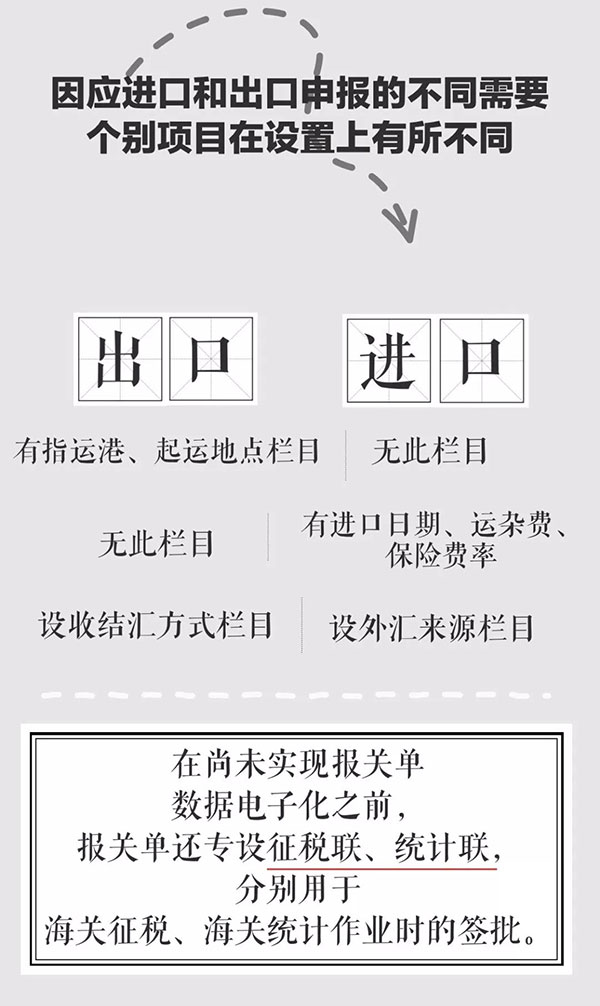 報關單極簡迭代史