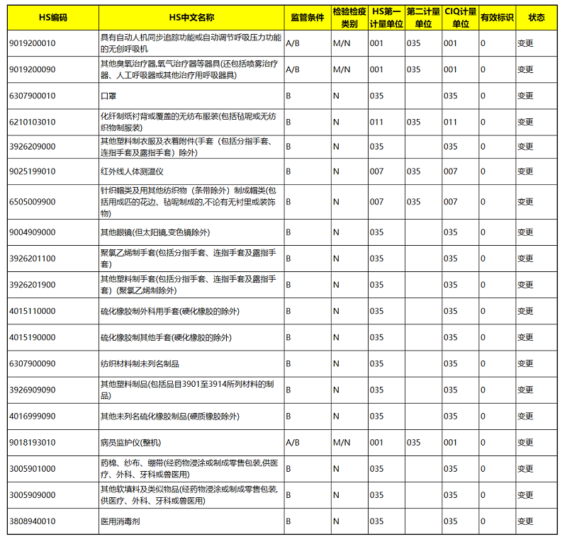 防疫物資出口法檢