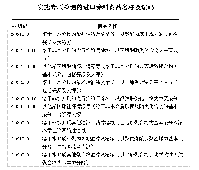 進口涂料