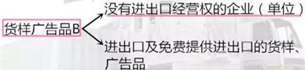 進出口貨樣、廣告品通關指南