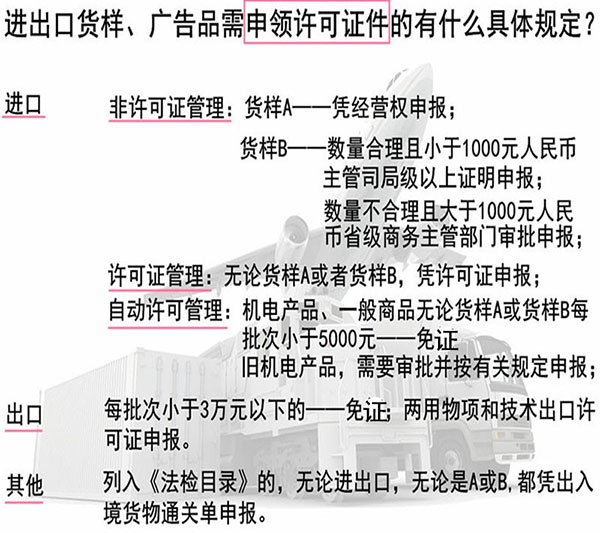 進出口貨樣、廣告品通關指南