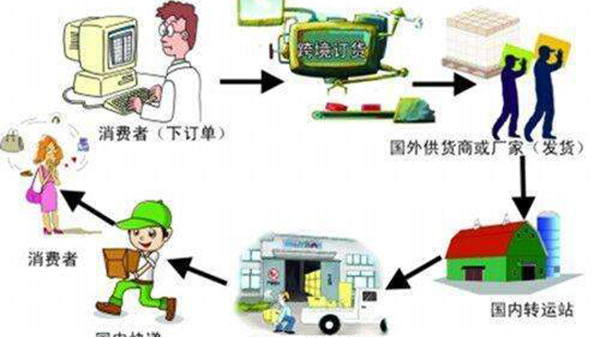 清關費與報關費