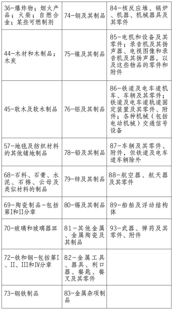 海關提醒｜請關注澳大利亞、新西蘭方面進口檢疫政策