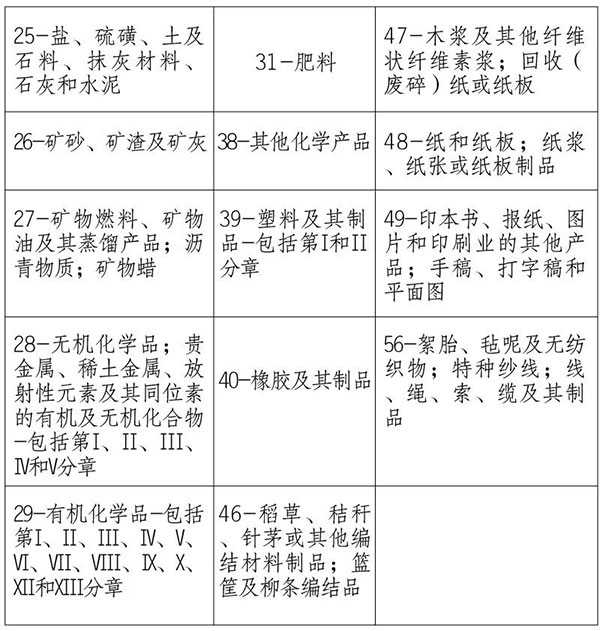 海關提醒｜請關注澳大利亞、新西蘭方面進口檢疫政策